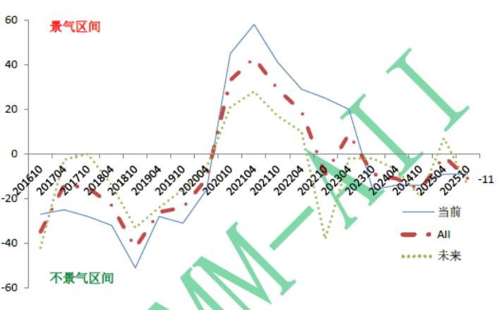 中國(guó)農(nóng)機(jī)工業(yè)景氣指數(shù)（AII）2025年第二期發(fā)布