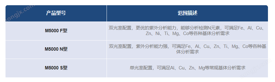 聚光科技FPI正規(guī)代理 直讀光譜儀（AES）