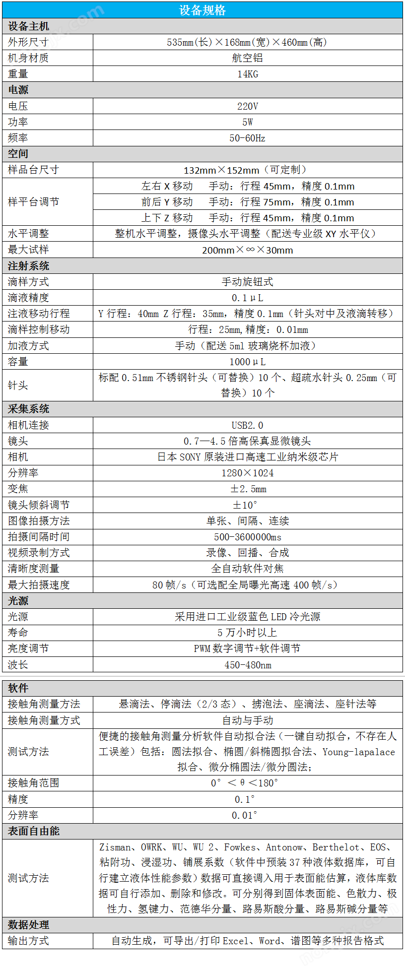 標(biāo)準(zhǔn)型接觸角測量儀